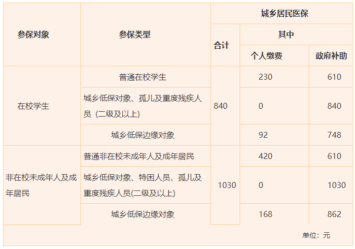 沈阳医保缴费基数是多少？城镇职工、灵活就业人员、城乡居民医保缴费基数、个人账户查询方法总结