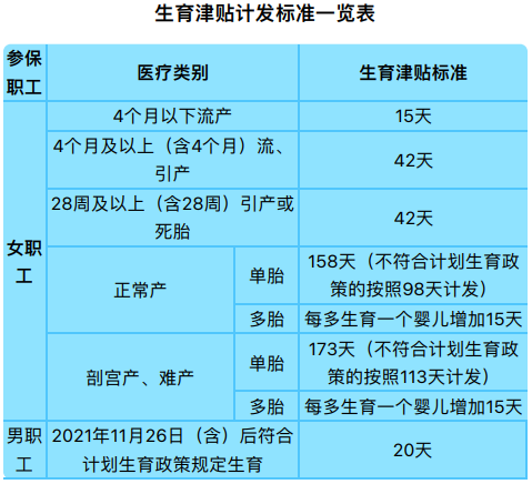 沈阳生育保险报销范围和标准是什么？附报销流程