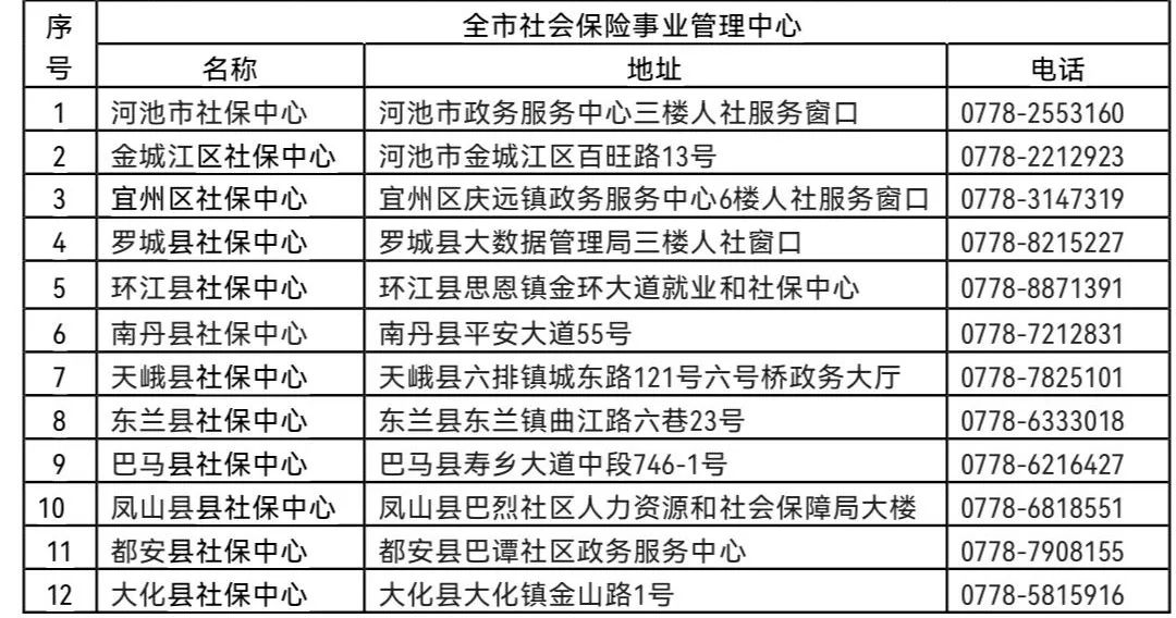 河池市灵活就业人员如何缴纳企业职工养老保险？缴纳方式、缴纳基数总结