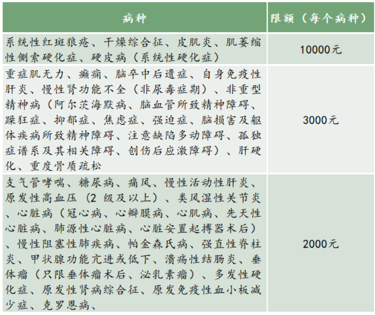 眉山职工医保报销比例2023（门诊报销+门诊特殊病+住院报销）