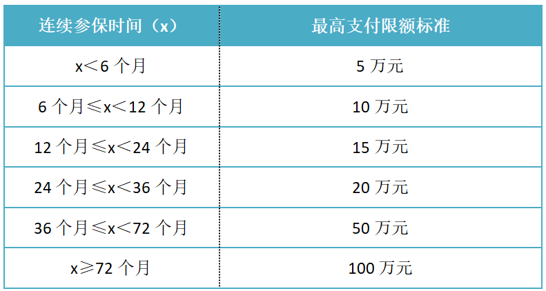 【职工】深圳医保新政策2023（缴费标准+门诊报销+住院报销）