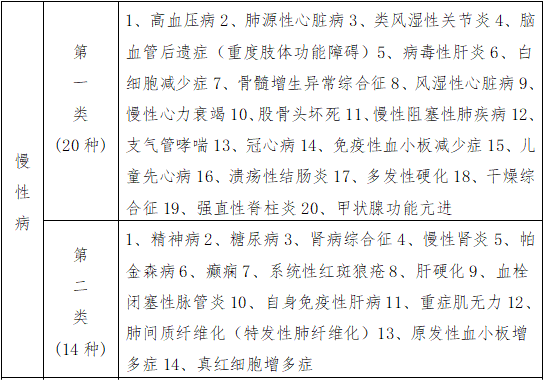 辛集居民医保报销政策2023（门诊报销+住院报销+大病保险）