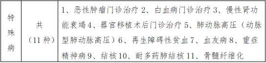 辛集居民医保报销政策2023（门诊报销+住院报销+大病保险）